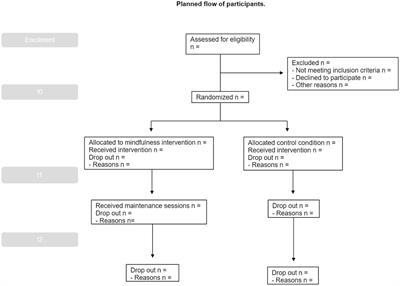 A mindfulness-based intervention adapted to dementia caregivers: A study protocol for a randomized clinical control trial